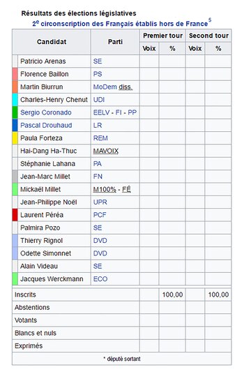 La lista completa de los
