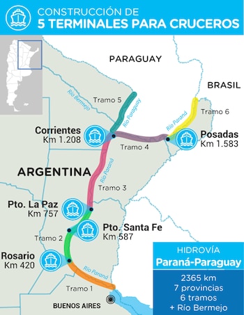 Corredor fluvial. Fuente: Ministerio de