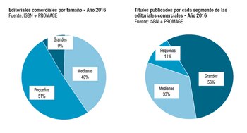 Durante el año 2016, las