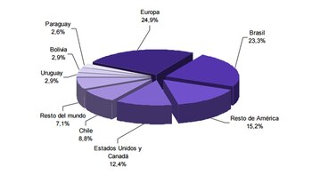 Turismo receptivo: de dónde llegan