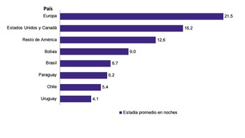 La estadía promedio de los