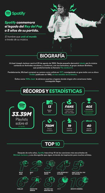 El resumen de Spotify de