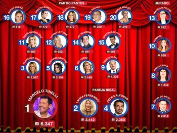 Los participantes del Bailando 2017