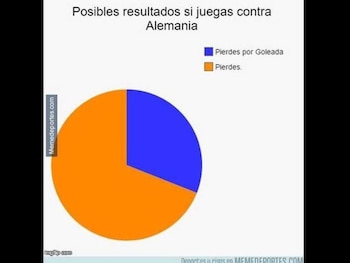Los memes de Chile-Alemania