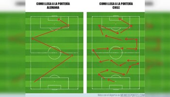 Los memes de Chile-Alemania