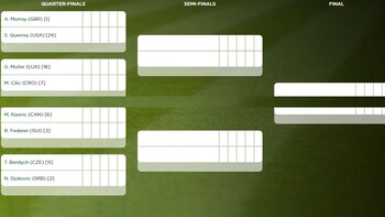 Así quedó el cuadro individual