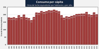 Observatorio Lácteo – Ministerio de