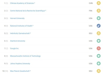 Los 10 primeros del ranking