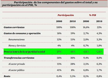 Fuente: PwC Argentina, en base