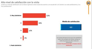 Datos de la consultora Voices!