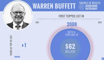 El director ejecutivo de Berkshire