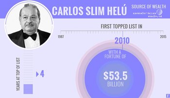 El magnate de las telecomunicaciones