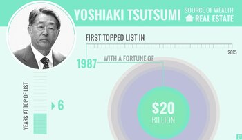 Tsutsumi fue la primera persona