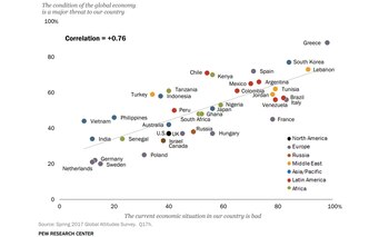 La correlación entre percibir que