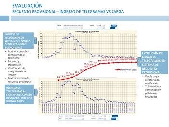 (Fuente: Ministerio del Interior)