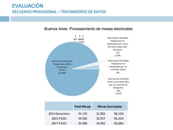 (Fuente: Ministerio del Interior)