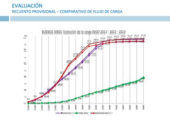 (Fuente: Ministerio del Interior)