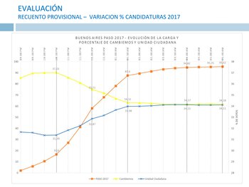 (Fuente: Ministerio del Interior)