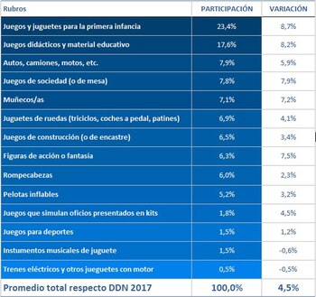 Cifras de ventas otorgadas por