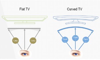 Al estar frente al televisor, la