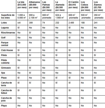 Valores de las expensas a