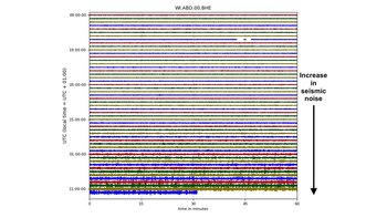 Las grabaciones del sismógrafo de