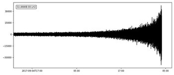 Diferentes puntos de vista de