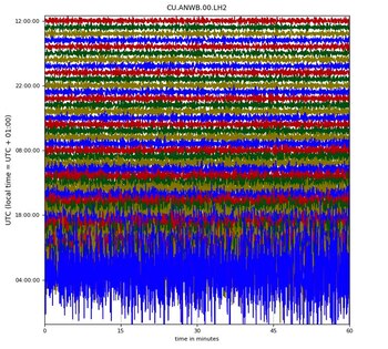 Barbuda durante el paso de