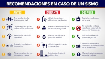Ante el reciente sismo recuerden
