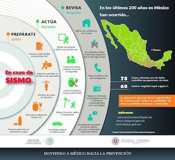 Teléfonos de emergencia Ciudad de