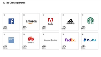 Las 10 marcas de mayor