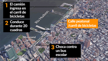 Cómo fue el atentado perpetrado