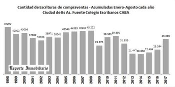 Fuente: Reporte Inmobiliario en base