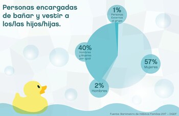 Bañar y vestir a los