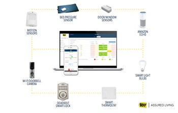 Ubicados en diferentes lugares de