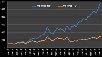 Fuente: ICB en base a