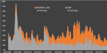 Fuente: ICB en base a