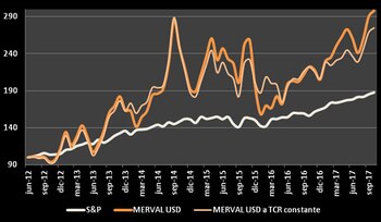 Fuente: ICB en base a
