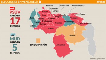 Los resultados oficiales de las