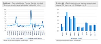 Las entidades bancarias realizan proyecciones