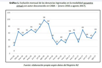 Tasa de consumación de hechos