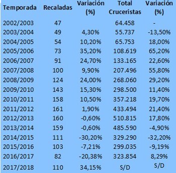 Cifras brindadas por el Observatorio