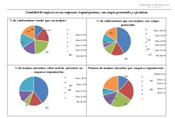 Resultados del Primer Sondeo de