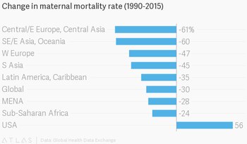 Cambios en la tasa de