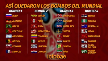 Los cuatro bombos para el