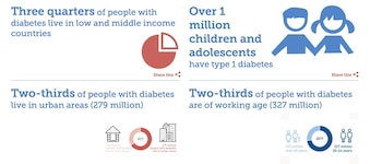 Las tres cuartas partes de