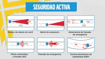 El sistema de frenado de