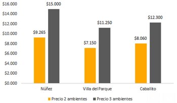 Fuente: Mercado Libre Clasificados