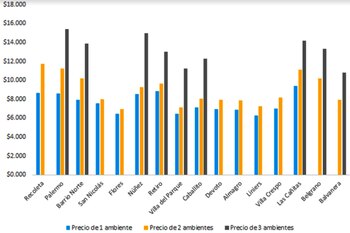 Fuente: Mercado Libre Clasificados