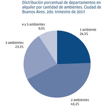 Dirección de Estadística y Censos
